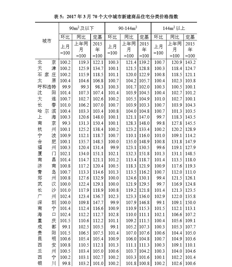 QQ截图20170426171158